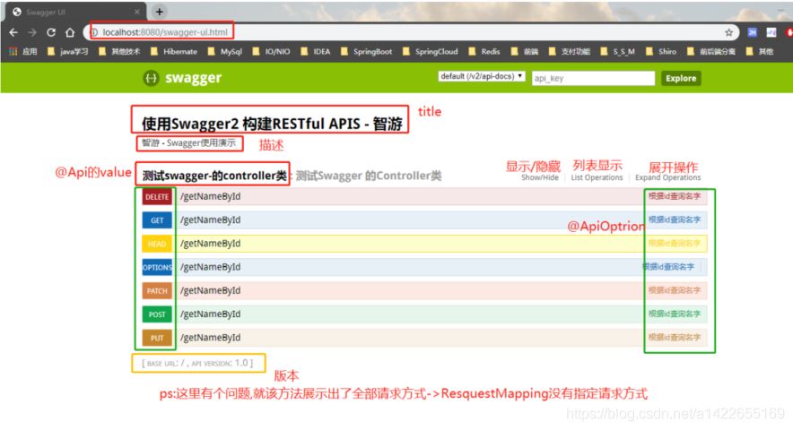 在SpringBoot項目中的使用Swagger的方法示例