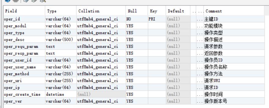 使用SpringBoot AOP 記錄操作日志、異常日志的過程