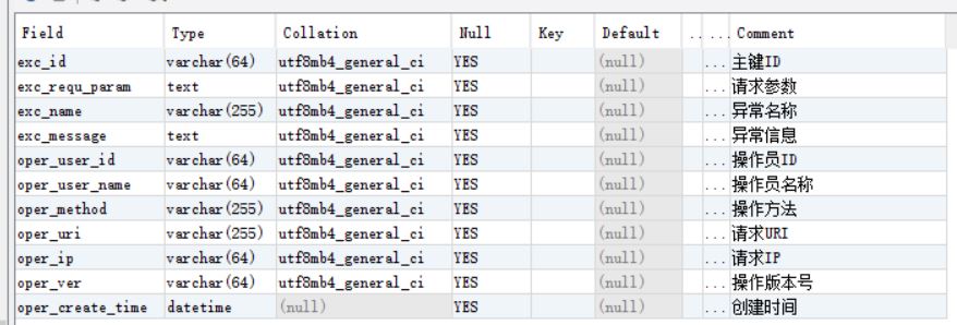 使用SpringBoot AOP 記錄操作日志、異常日志的過程