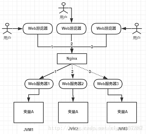 SpringBoot之使用Redis實現分布式鎖(秒殺系統)