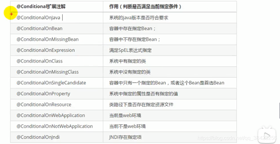 springBoot系列常用注解(小結)