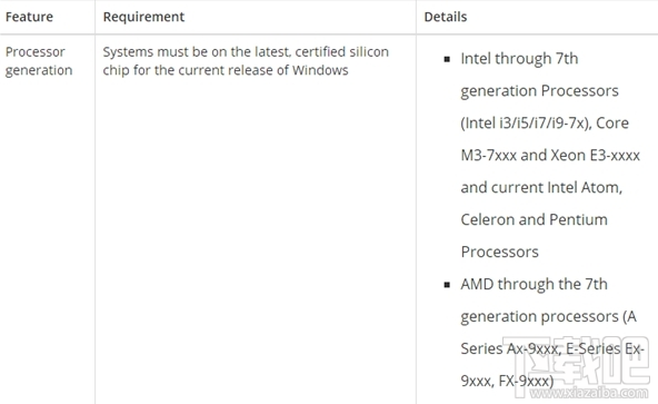 Win 10標準安全配置清單有哪些？Win 10標準安全配置處理器要求分析