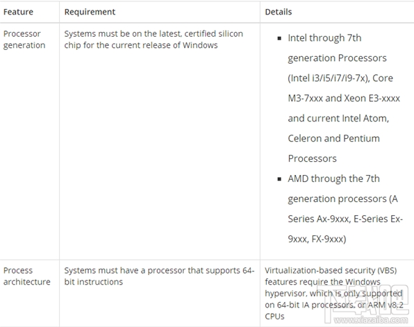 Win 10標準安全配置怎么樣？Win 10標準安全配置要求高嗎？