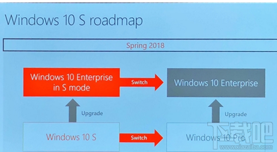 Windows 10 S企業版怎么樣？什么時候上市？