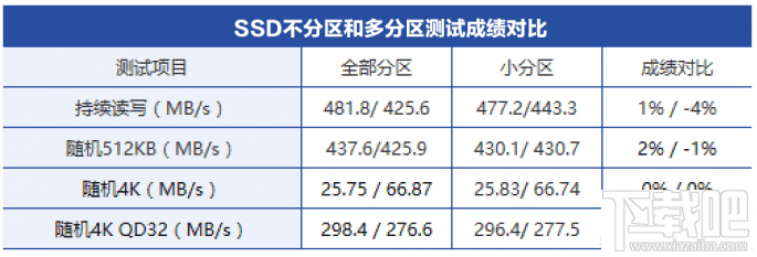 裝win10電腦要分區嗎