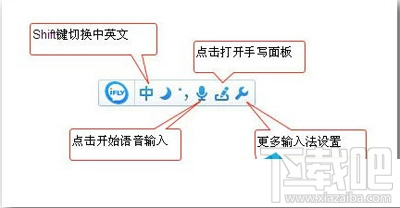 Win10系統訊飛語音輸入法實現語音輸入方法？Win10如何使用訊飛語音輸入