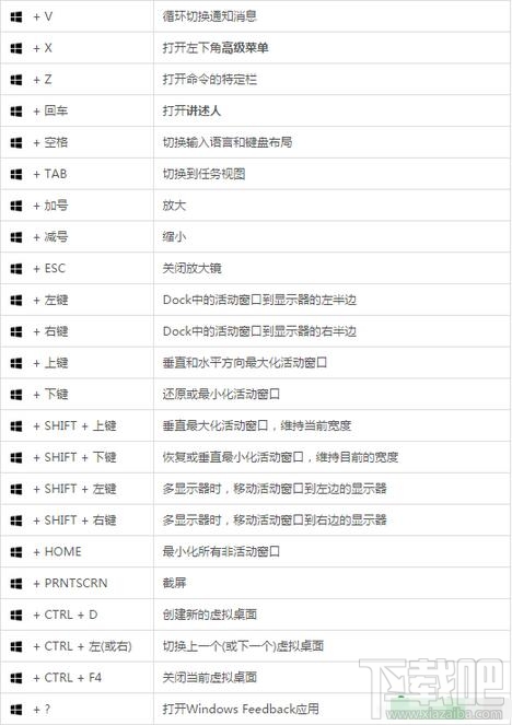 常用Win10組合快捷鍵匯總