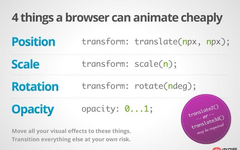android下css3動畫非?？?，GPU也不差啊