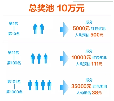 淘寶玩個球高分攻略 淘寶玩個球高分獲得方法介紹