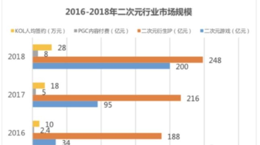 騰訊波洞星球與二次元社區”b站“有什么不同 波洞星球與二次元社區介紹