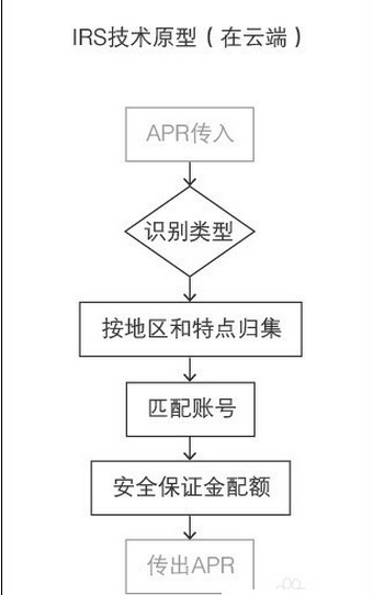 支付寶怎么查找空付入口_具體操作過程