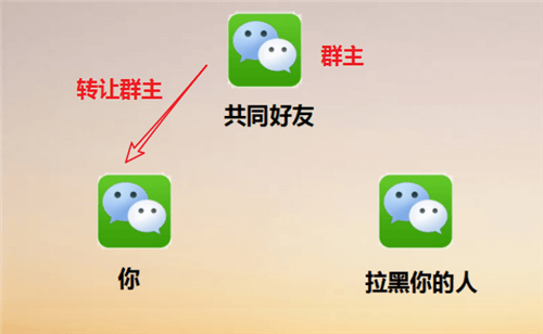微信被拉黑好友怎么辦？強制聊天具體操作步驟