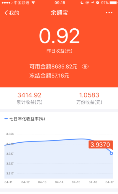 余額寶多少錢才有收益呢？余額寶收益計算全攻略！