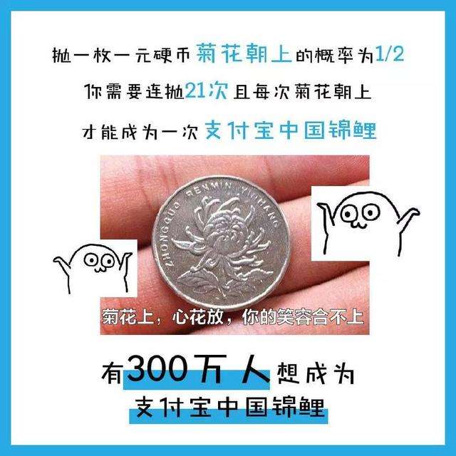 中國錦鯉2019年還有嗎？支付寶中國錦鯉2019年開獎詳情