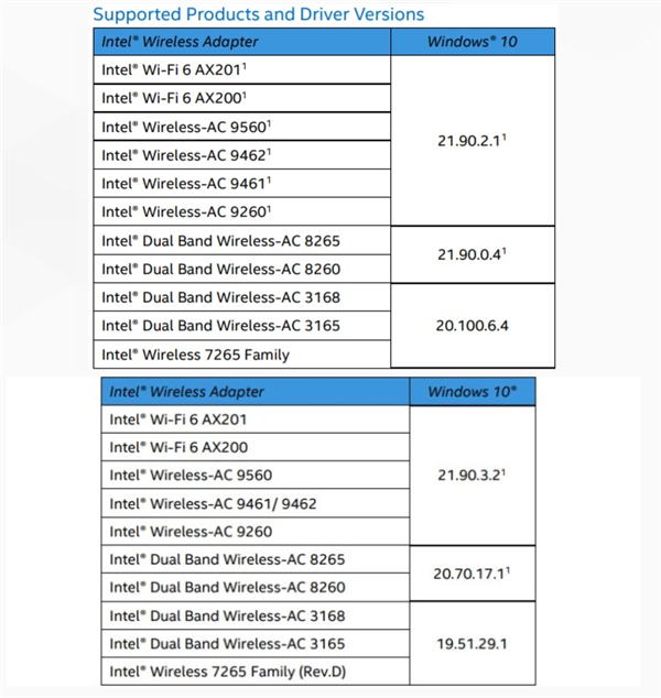 win10 五月更新版即將正式推送 英特爾已經提前適配