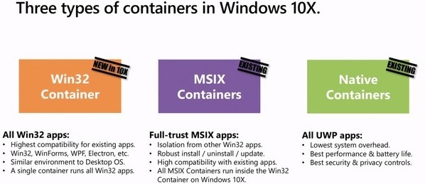 Win10X的Win32容器性能不佳 微軟需要解決性能問題