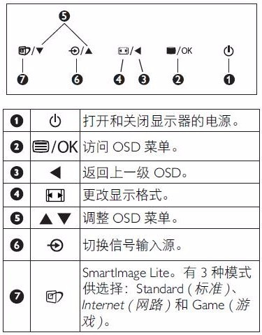 win10找不到設置屏幕亮度