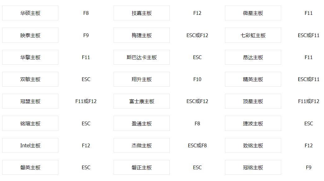 老毛桃怎么裝win10系統