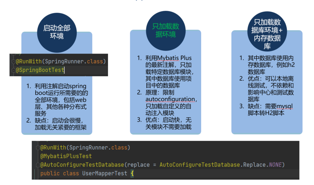 Springboot Mybatis-Plus數據庫單元測試實戰(三種方式)