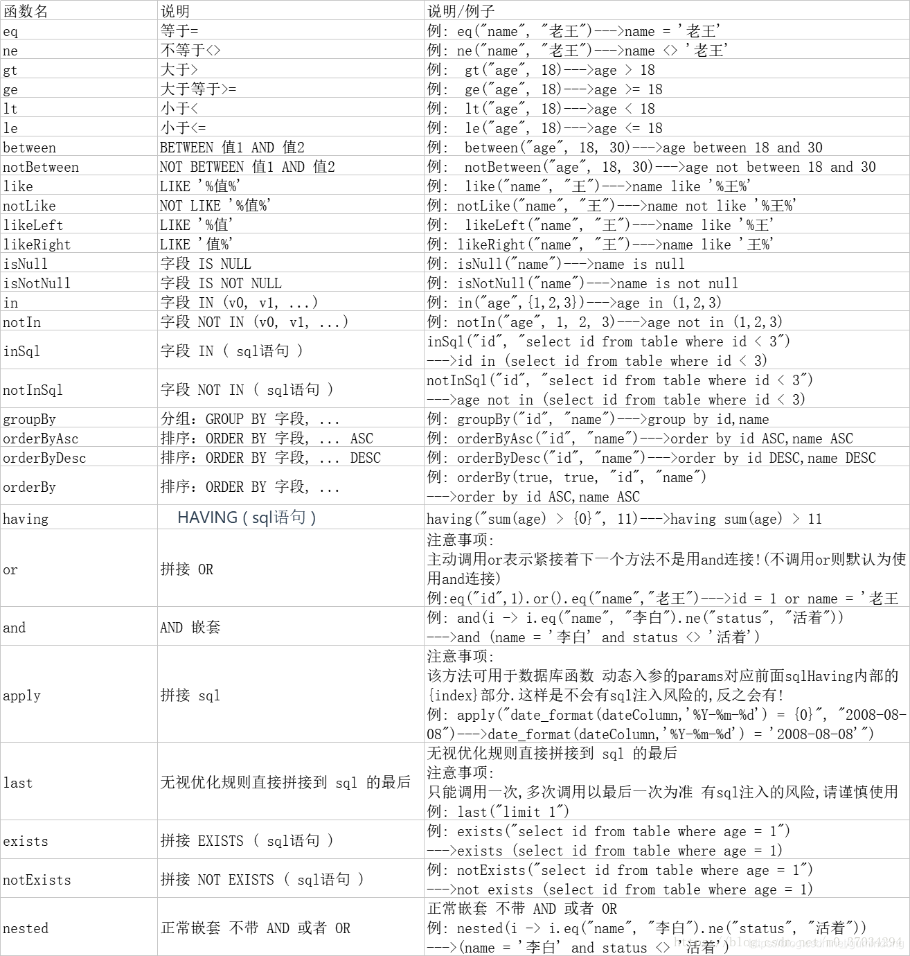 springboot+mybatis-plus實現內置的CRUD使用詳解