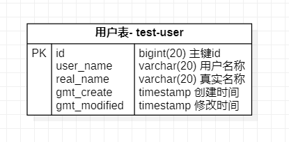 Springboot Mybatis-Plus數據庫單元測試實戰(三種方式)