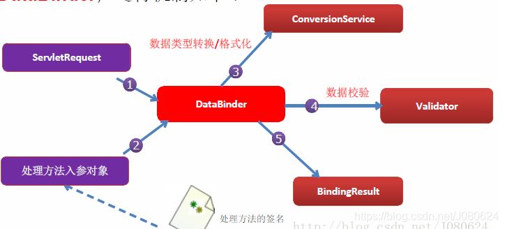 詳解SpringBoot中添加@ResponseBody注解會發生什么
