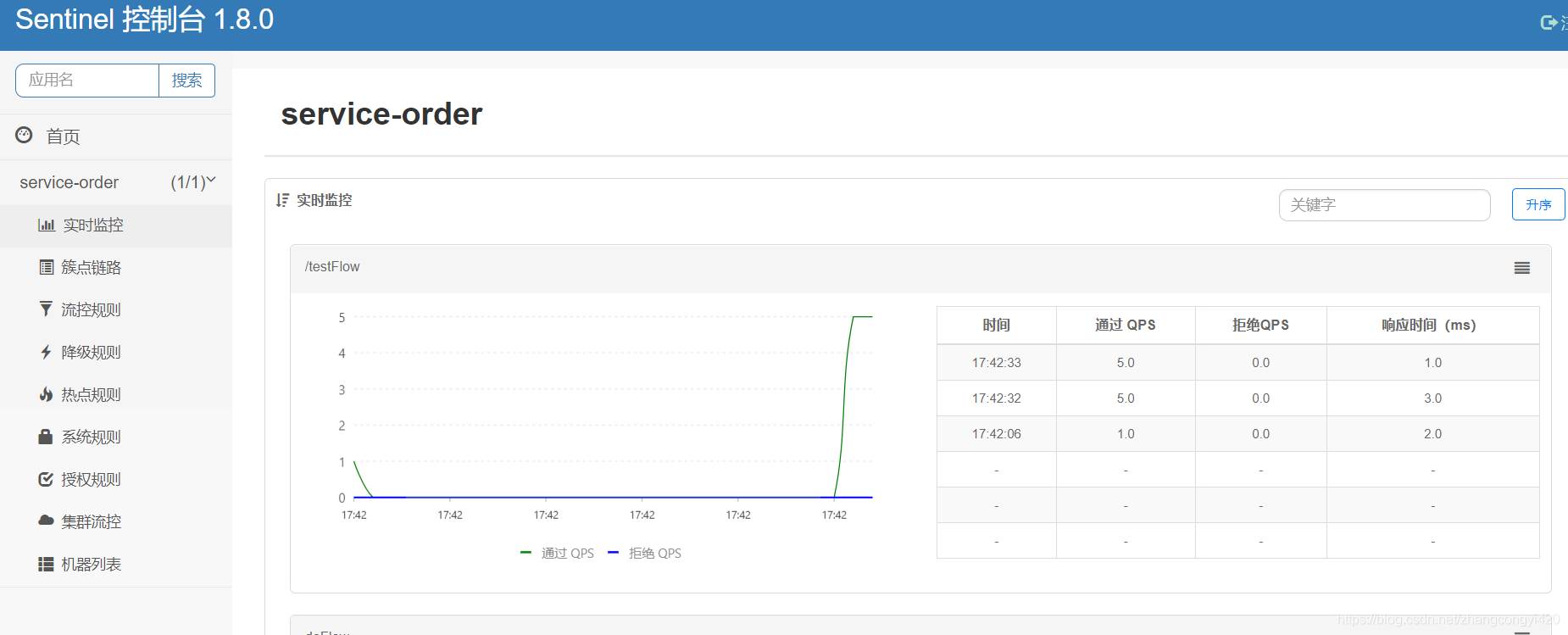 springboot集成與使用Sentinel的方法