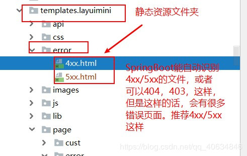 SpringBoot2.3定制錯誤頁面的方法示例