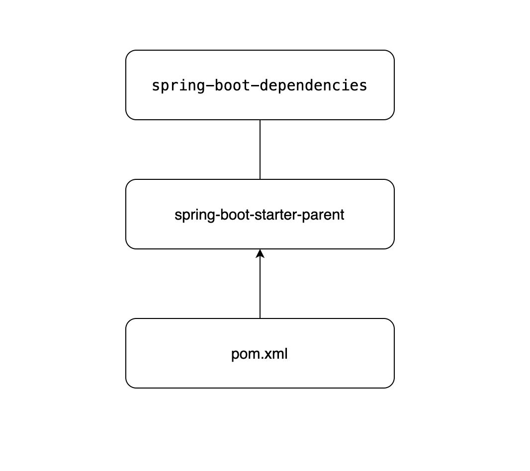 Springboot的maven間接依賴的實現