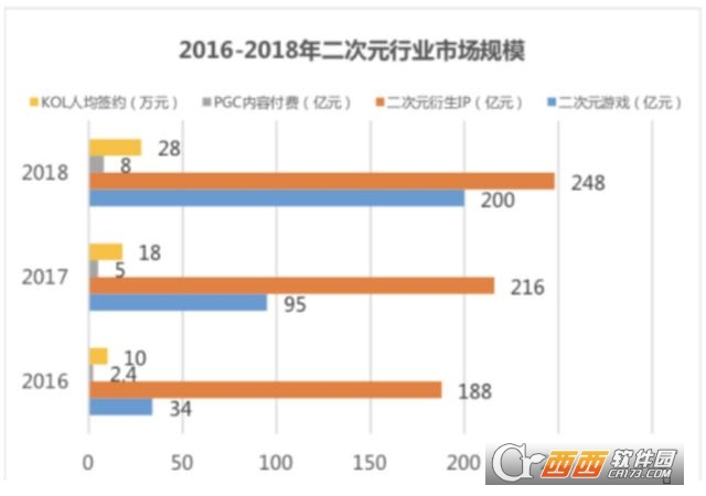 騰訊波洞星球與二次元社區”b站“有什么不同