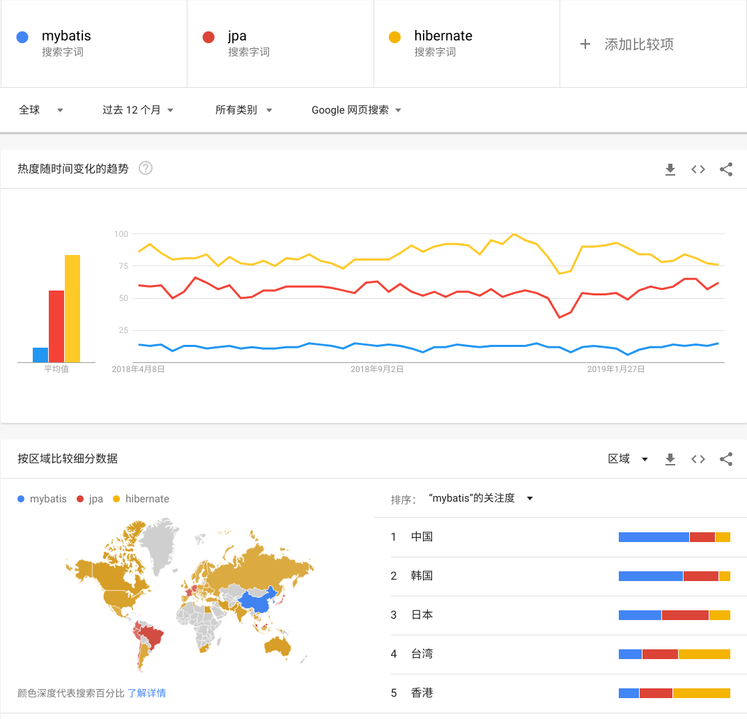 spring data jpa開啟批量插入、批量更新的問題解析