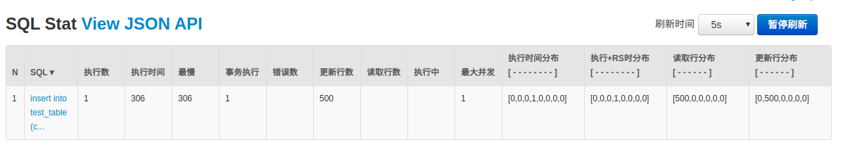 spring data jpa開啟批量插入、批量更新的問題解析