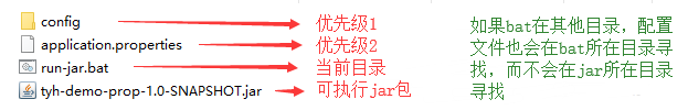 spring boot項目application.properties文件存放及使用介紹