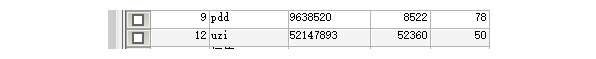 Spring整合Mybatis的全過程