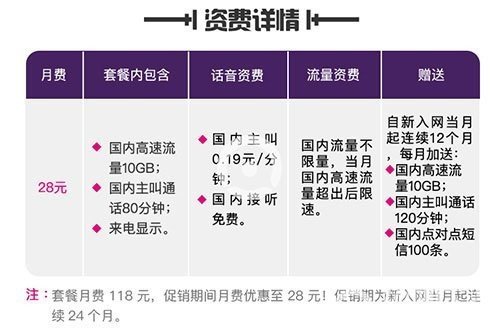 電信抖音卡資費是多少【電信抖音卡詳細內容一覽】