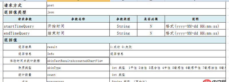 javascript - 關于ajax請求問題！