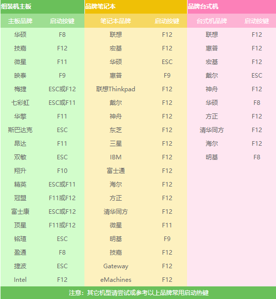 win7旗艦版升級win10軟件會刪清除嗎