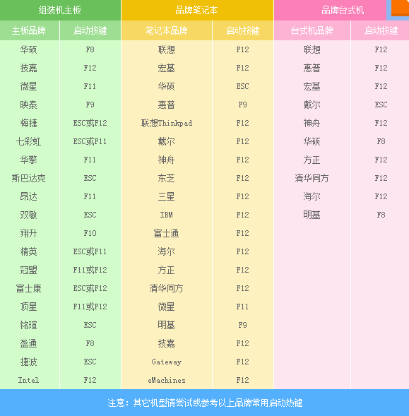 U盤安裝Ghost版win10系統教程