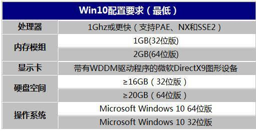 一個win10系統多大