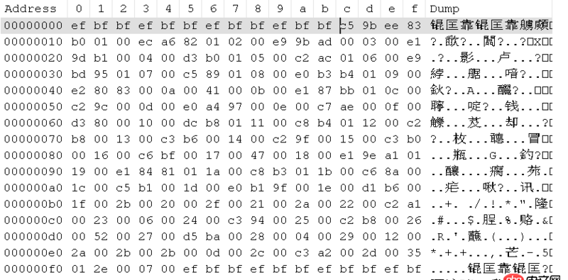 utf-8 - Java 將int型數據用FileWriter寫入文件，文件數據錯誤？