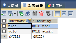 Spring Security將用戶數據存儲到數據庫的方法