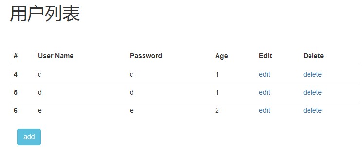 Spring boot2+jpa+thymeleaf實現增刪改查