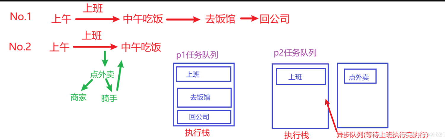 淺談JavaScript宏任務和微任務執行順序