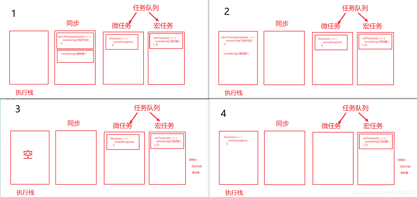 淺談JavaScript宏任務和微任務執行順序
