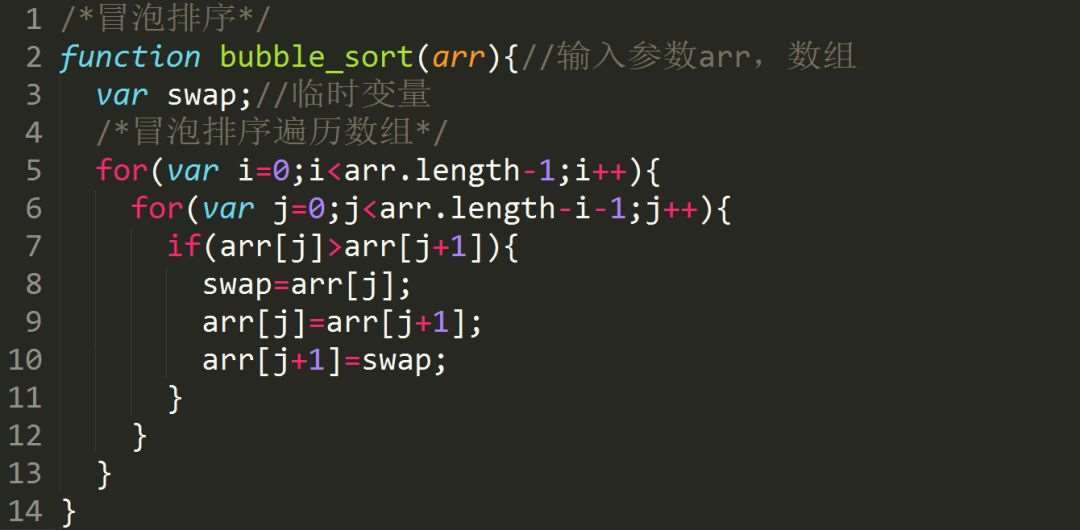 通過實例解析JavaScript常用排序算法