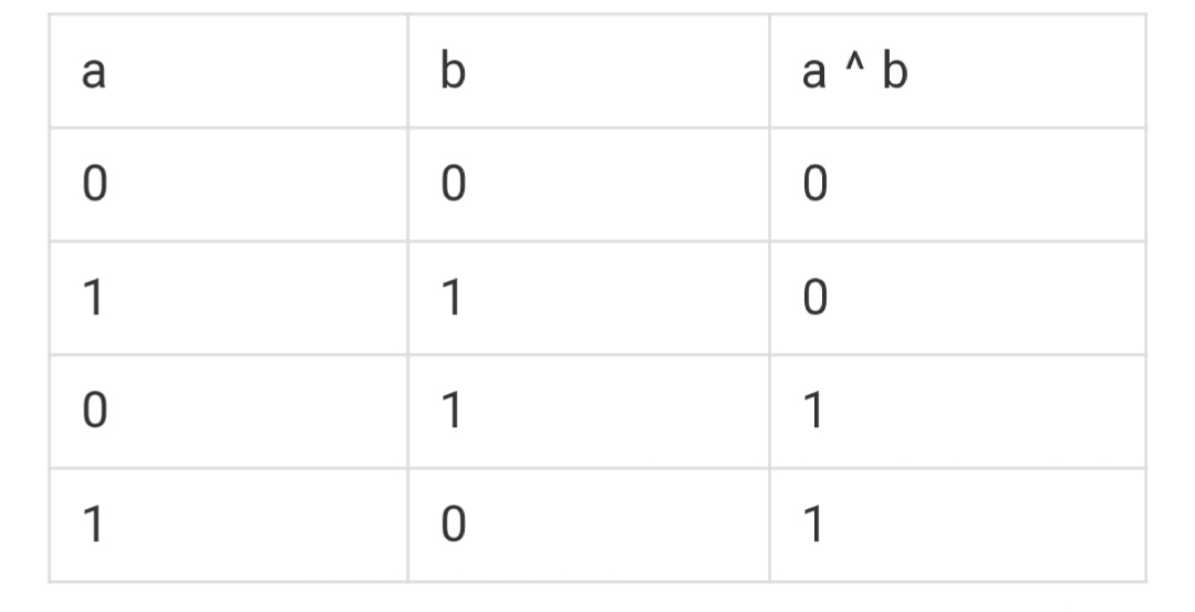 JavaScript交換變量常用4種方法解析