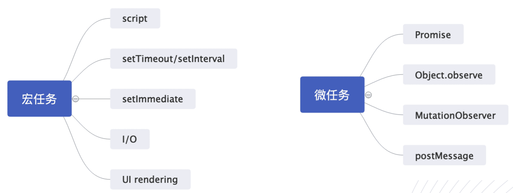 單線程JavaScript實現異步過程詳解