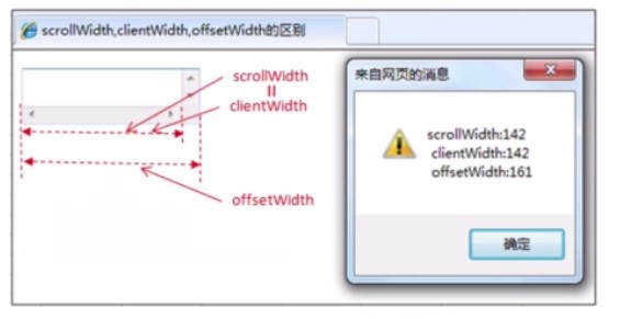 JavaScript中的各種寬高屬性的實現