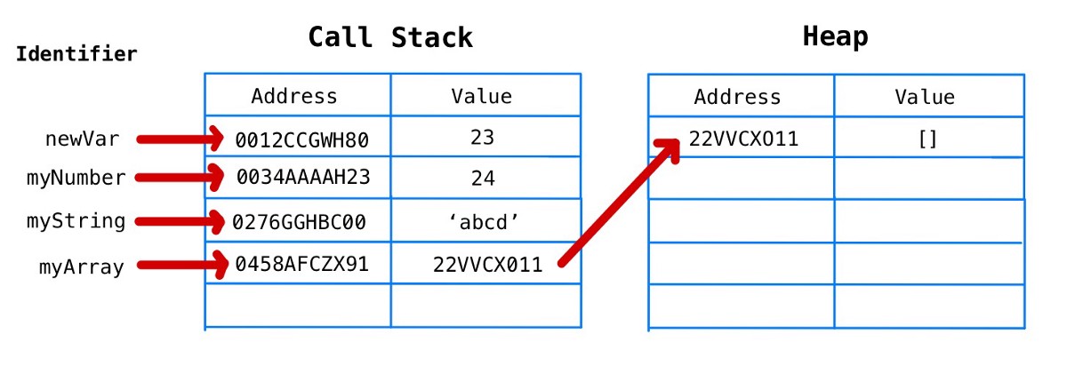 javascript 內存模型實例詳解