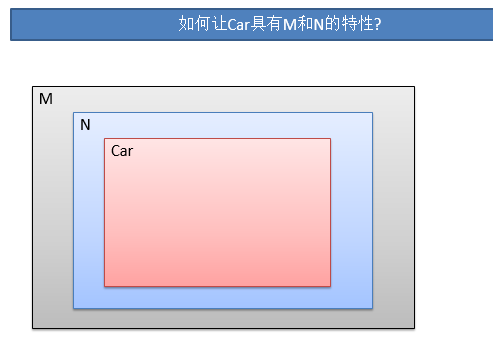 JavaScript裝飾者模式原理與用法實例詳解